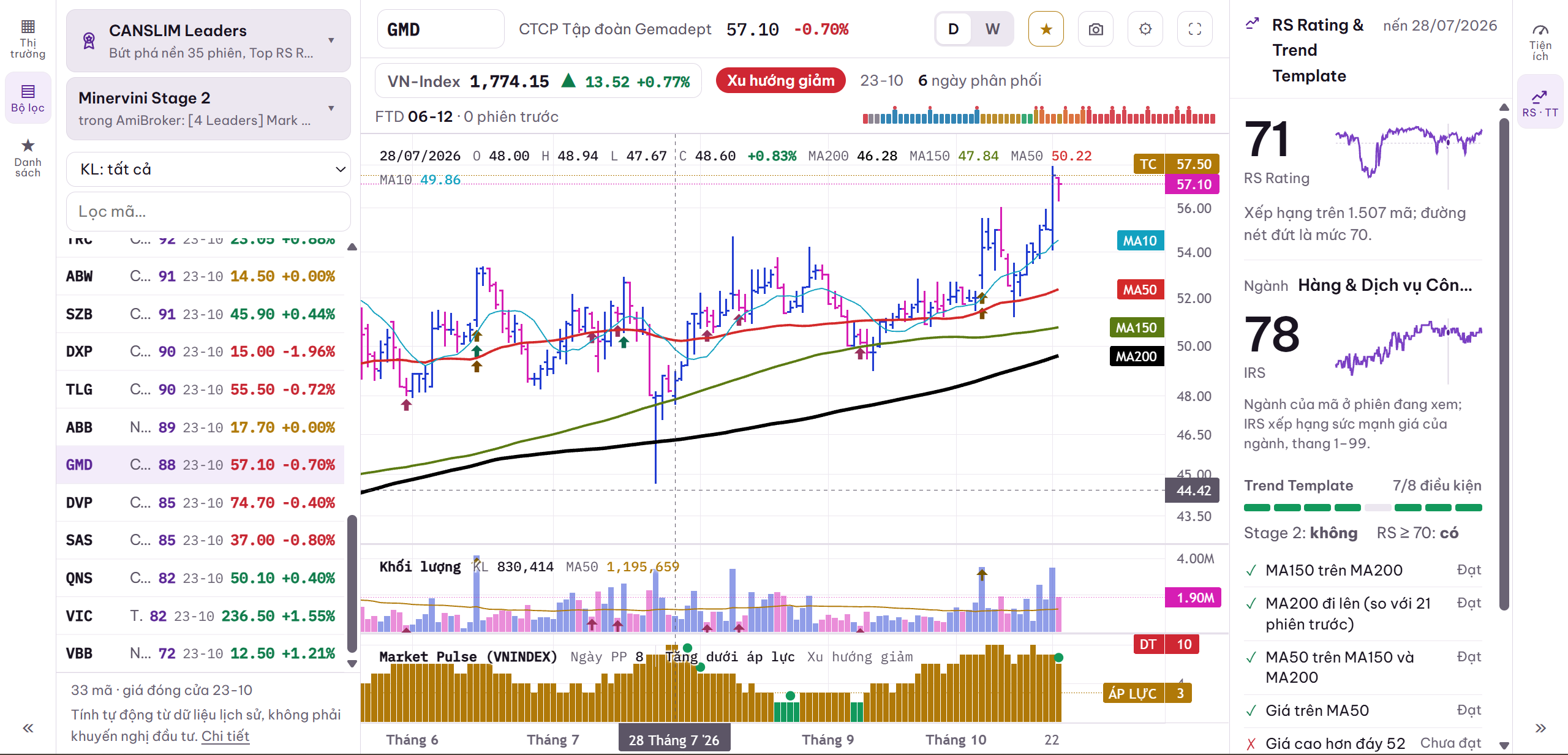 GMD tại nến 28/07/2026: RS 71, IRS 78 và Trend Template 7/8. Hai vạch lịch sử RS/IRS cùng gióng theo nến được chọn.