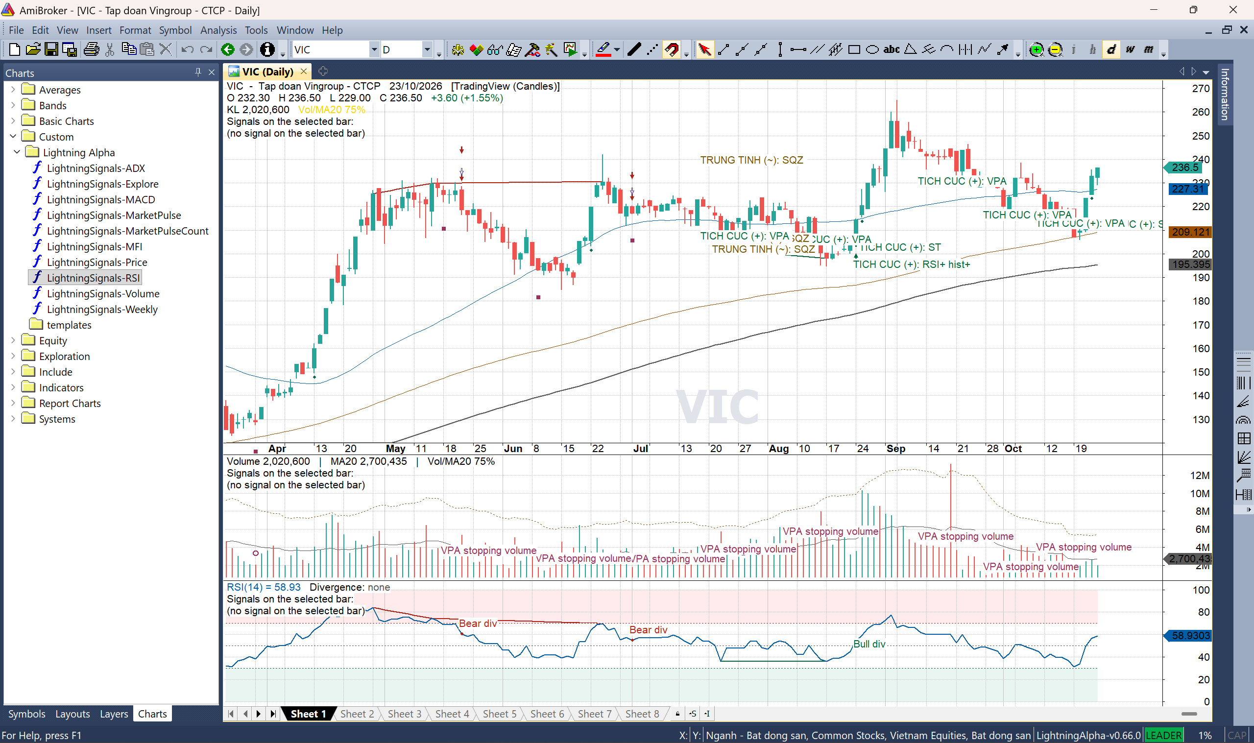 VIC dùng biểu đồ nến với nhãn tín hiệu lịch sử, khung Volume và RSI; cây Charts mở các công thức Lightning Alpha. Nến đang chọn không có tín hiệu.