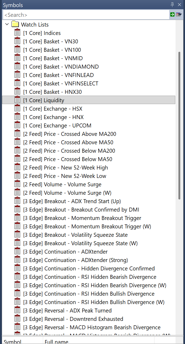 Cây Watch Lists hiển thị các nhóm Core, Feed và phần đầu Edge; [1 Core] Liquidity được chọn.