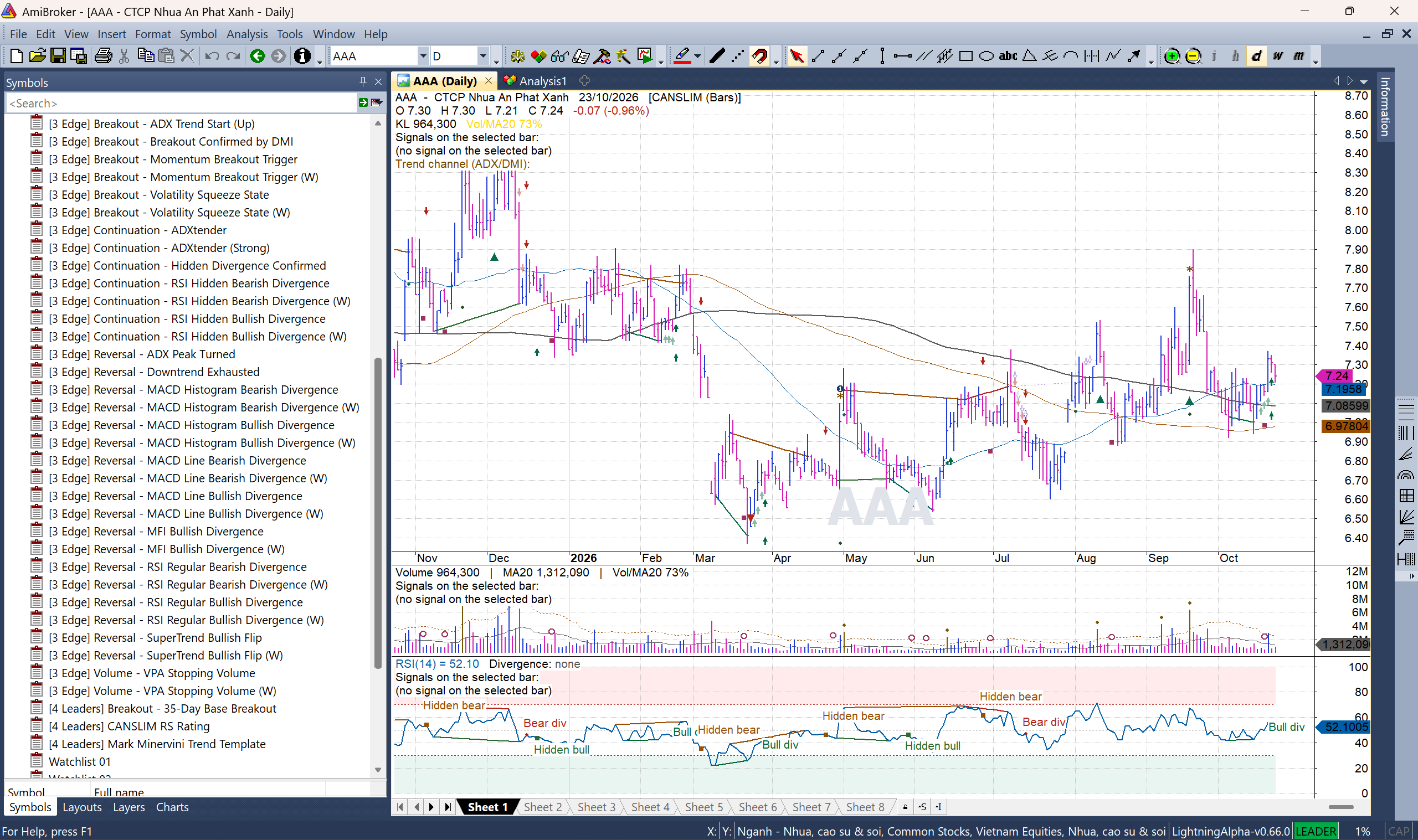 Watch Lists gồm các nhóm Edge Breakout, Continuation, Reversal và các danh sách Leaders: 35-Day Base Breakout, CANSLIM RS Rating, Mark Minervini Trend Template.